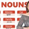 Beginner Chinese-25 most common nouns in Chinese… Learn Chinese fast and fun with Yimin Chinese