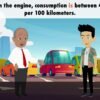 Learn English | Looking for a new Car | Basic English Dialogue with Subtitles