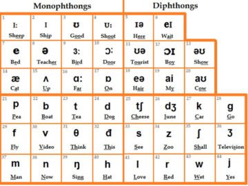 bang-phien-am-tieng-anh-day-du-cach-phat-am-chuan-quoc-te-1<div class="yasr-vv-stars-title-container"><div class='yasr-stars-title yasr-rater-stars'
                          id='yasr-visitor-votes-readonly-rater-f064629b36132'
                          data-rating='0'
                          data-rater-starsize='16'
                          data-rater-postid='3560'
                          data-rater-readonly='true'
                          data-readonly-attribute='true'
                      ></div><span class='yasr-stars-title-average'>0 (0)</span></div>