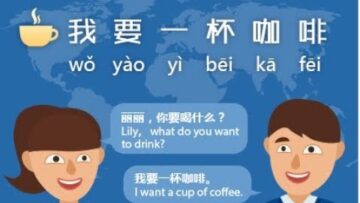 Learn Chinese for Beginners: Want in Chinese #DAY 23 I Want a Cup of Coffee
